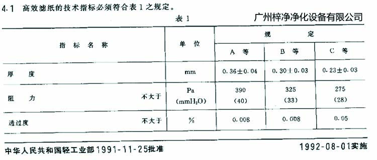 高效過(guò)濾器濾芯選用標(biāo)準(zhǔn)濾紙厚度、阻力、透過(guò)度規(guī)定