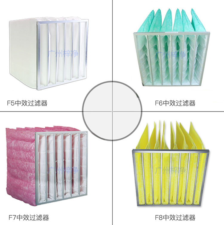 F5、F6、F7、F8級(jí)袋式中效過(guò)濾器產(chǎn)品圖片