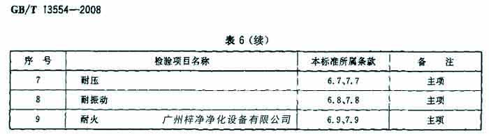 過濾器檢驗(yàn)項(xiàng)目名包括耐壓、耐火等。